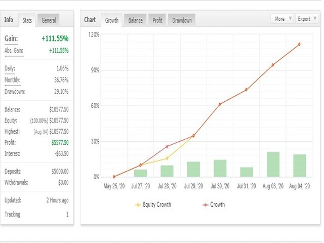 图片[1]-Mql5官网 Snake Dragon Doubler 外汇EA-EA侦探社 - 全球领先的MQL5官网外汇EA机器人MT4自动化交易EA资源免费分享网站
