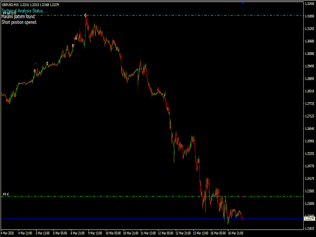 图片[1]-Mql5官网 Japanese Technical Analysis 外汇EA-EA侦探社 - 全球领先的MQL5官网外汇EA机器人MT4自动化交易EA资源免费分享网站