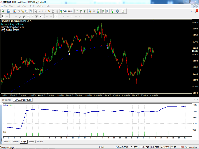 图片[2]-Mql5官网 Japanese Technical Analysis 外汇EA-EA侦探社 - 全球领先的MQL5官网外汇EA机器人MT4自动化交易EA资源免费分享网站