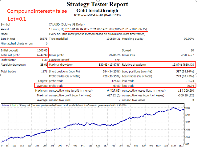 图片[1]-Mql5官网 Gold breakthrough 外汇EA-EA侦探社 - 全球领先的MQL5官网外汇EA机器人MT4自动化交易EA资源免费分享网站