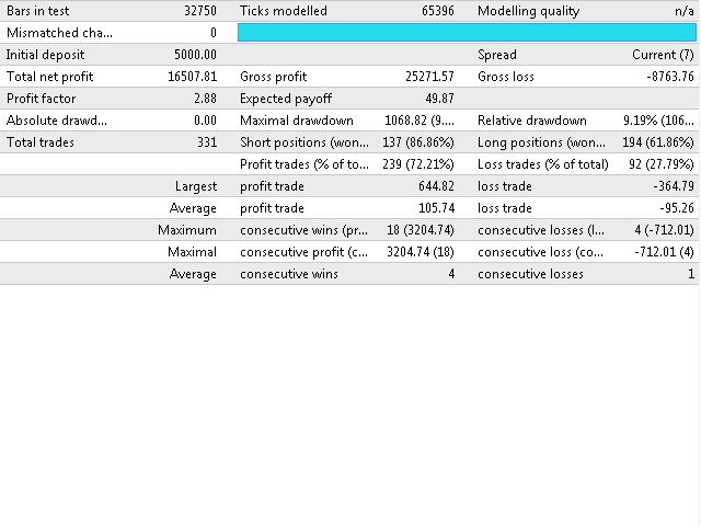 图片[1]-Mql5官网 Elite Ranger 外汇EA-EA侦探社 - 全球领先的MQL5官网外汇EA机器人MT4自动化交易EA资源免费分享网站