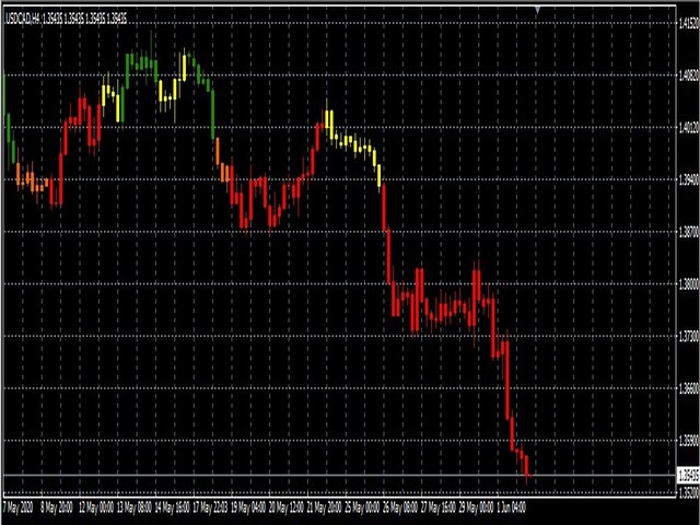 图片[1]-Mql5官网 Track Trend Triumph 外汇EA-EA侦探社 - 全球领先的MQL5官网外汇EA机器人MT4自动化交易EA资源免费分享网站