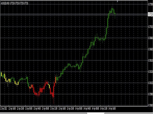 图片[2]-Mql5官网 Track Trend Triumph 外汇EA-EA侦探社 - 全球领先的MQL5官网外汇EA机器人MT4自动化交易EA资源免费分享网站