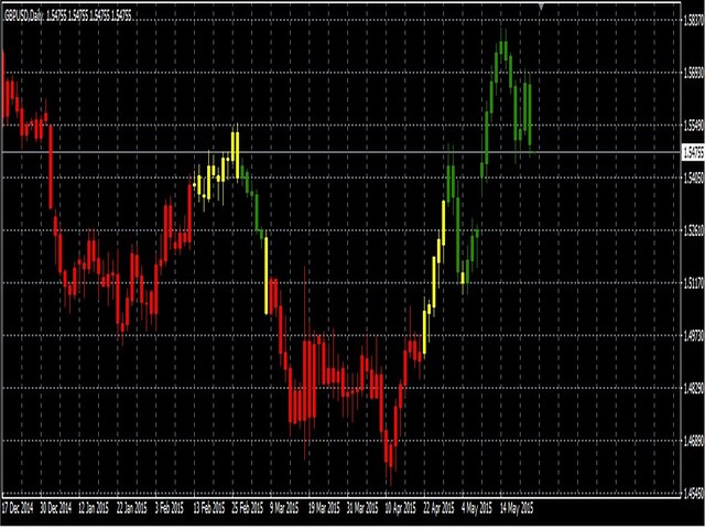 图片[3]-Mql5官网 Track Trend Triumph 外汇EA-EA侦探社 - 全球领先的MQL5官网外汇EA机器人MT4自动化交易EA资源免费分享网站