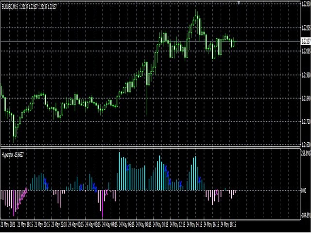图片[1]-Mql5官网 Hypershot 外汇EA-EA侦探社 - 全球领先的MQL5官网外汇EA机器人MT4自动化交易EA资源免费分享网站