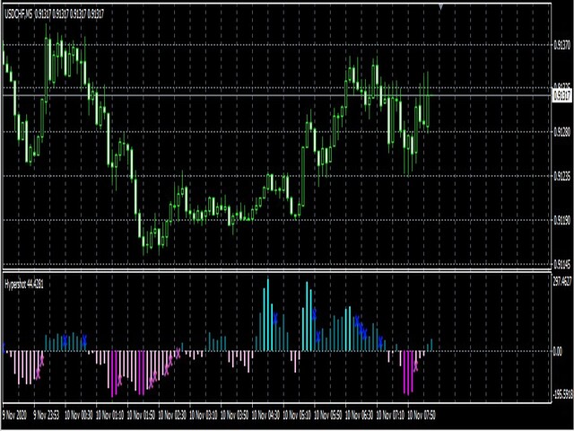 图片[3]-Mql5官网 Hypershot 外汇EA-EA侦探社 - 全球领先的MQL5官网外汇EA机器人MT4自动化交易EA资源免费分享网站
