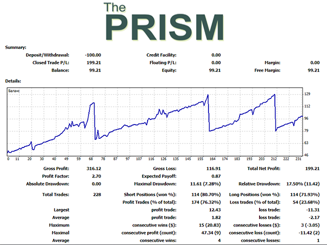 图片[1]-Mql5官网 The Prism 外汇EA-EA侦探社 - 全球领先的MQL5官网外汇EA机器人MT4自动化交易EA资源免费分享网站