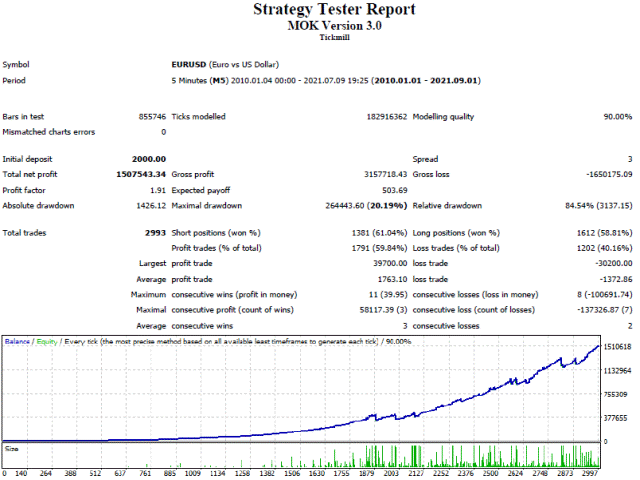 图片[1]-Mql5官网 MOK Trader MT4 外汇EA-EA侦探社 - 全球领先的MQL5官网外汇EA机器人MT4自动化交易EA资源免费分享网站
