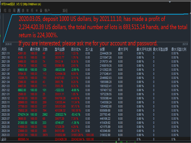 图片[1]-Mql5官网 Harvester88 外汇EA-EA侦探社 - 全球领先的MQL5官网外汇EA机器人MT4自动化交易EA资源免费分享网站