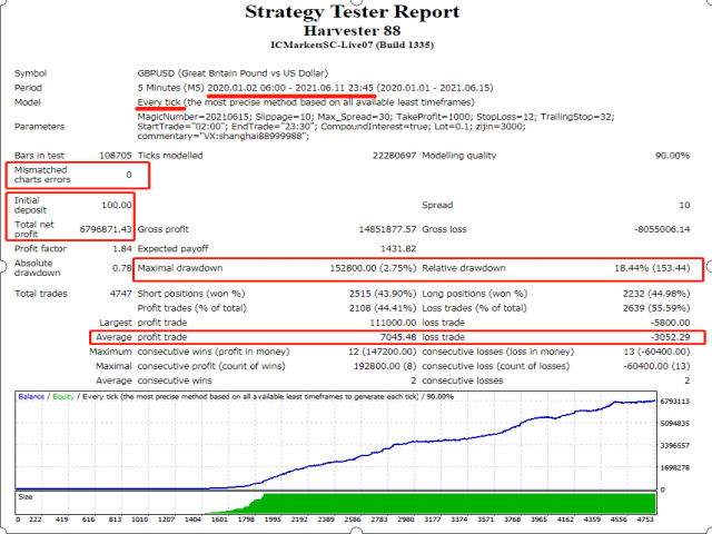 图片[3]-Mql5官网 Harvester88 外汇EA-EA侦探社 - 全球领先的MQL5官网外汇EA机器人MT4自动化交易EA资源免费分享网站