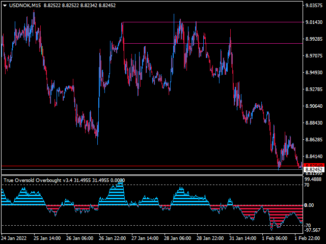 图片[1]-Mql5官网 True Oversold Overbought 外汇EA-EA侦探社 - 全球领先的MQL5官网外汇EA机器人MT4自动化交易EA资源免费分享网站