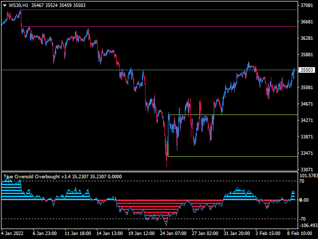 图片[2]-Mql5官网 True Oversold Overbought 外汇EA-EA侦探社 - 全球领先的MQL5官网外汇EA机器人MT4自动化交易EA资源免费分享网站