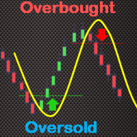Mql5官网 True Oversold Overbought 外汇EA-EA侦探社 - 全球领先的MQL5官网外汇EA机器人MT4自动化交易EA资源免费分享网站