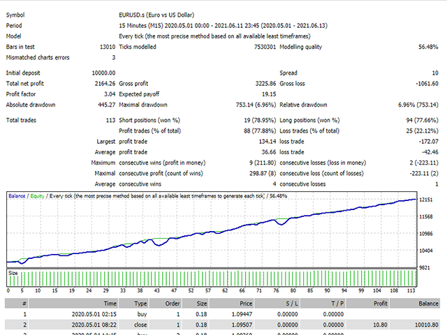 图片[1]-Mql5官网 Lemurian Trader 外汇EA-EA侦探社 - 全球领先的MQL5官网外汇EA机器人MT4自动化交易EA资源免费分享网站