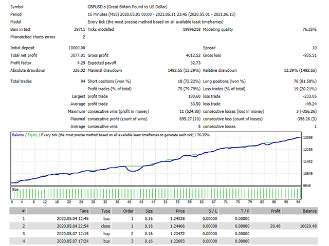 图片[3]-Mql5官网 Lemurian Trader 外汇EA-EA侦探社 - 全球领先的MQL5官网外汇EA机器人MT4自动化交易EA资源免费分享网站