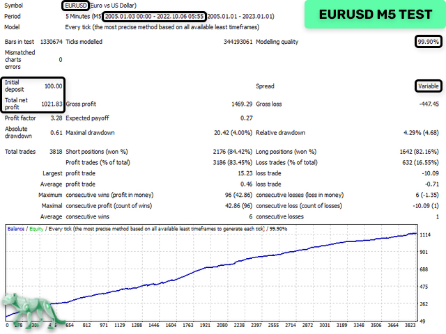 图片[8]-Mql5官网 Night Hunter Pro 外汇EA-EA侦探社 - 全球领先的MQL5官网外汇EA机器人MT4自动化交易EA资源免费分享网站