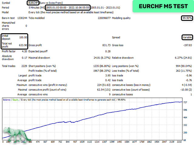 图片[10]-Mql5官网 Night Hunter Pro 外汇EA-EA侦探社 - 全球领先的MQL5官网外汇EA机器人MT4自动化交易EA资源免费分享网站