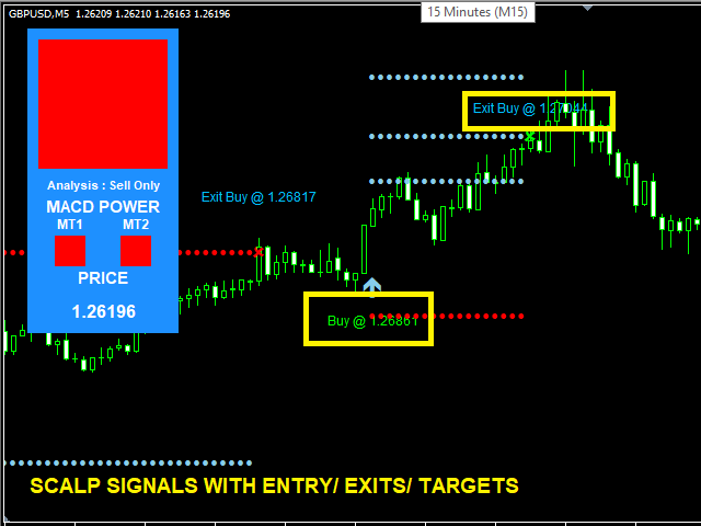 图片[1]-Mql5官网 Scalper Signals Trader 外汇EA-EA侦探社 - 全球领先的MQL5官网外汇EA机器人MT4自动化交易EA资源免费分享网站