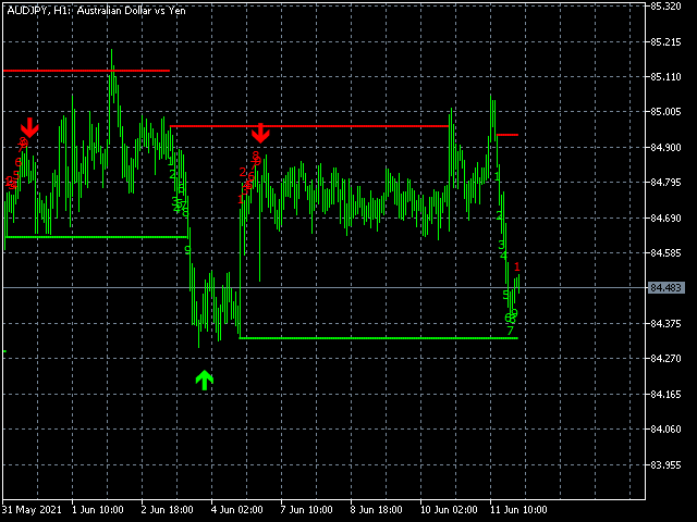 图片[2]-Mql5官网 DeMark Sequential MT4 外汇EA-EA侦探社 - 全球领先的MQL5官网外汇EA机器人MT4自动化交易EA资源免费分享网站