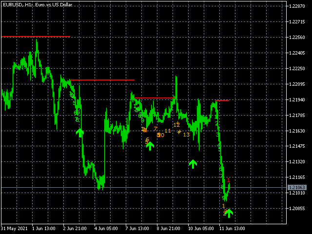 图片[3]-Mql5官网 DeMark Sequential MT4 外汇EA-EA侦探社 - 全球领先的MQL5官网外汇EA机器人MT4自动化交易EA资源免费分享网站