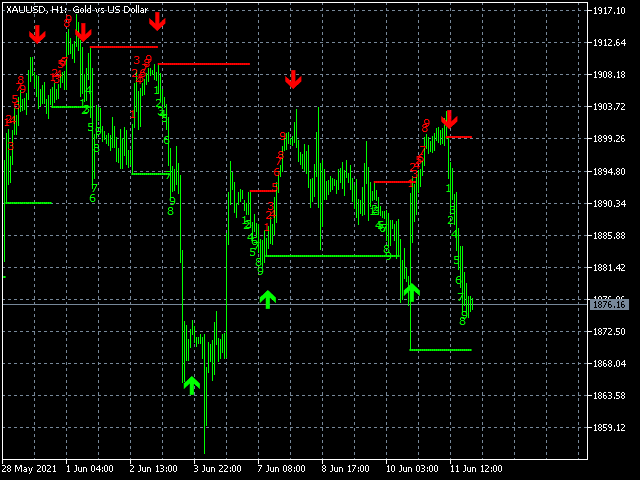 图片[4]-Mql5官网 DeMark Sequential MT4 外汇EA-EA侦探社 - 全球领先的MQL5官网外汇EA机器人MT4自动化交易EA资源免费分享网站