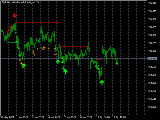 图片[5]-Mql5官网 DeMark Sequential MT4 外汇EA-EA侦探社 - 全球领先的MQL5官网外汇EA机器人MT4自动化交易EA资源免费分享网站