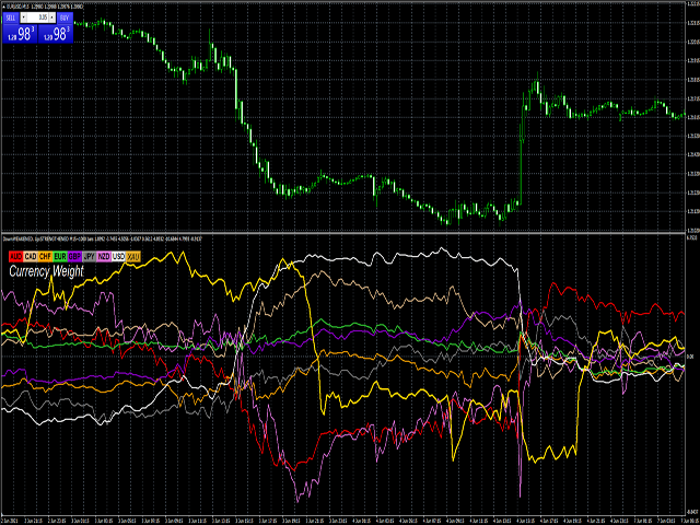 图片[1]-Mql5官网 Currency Weight FX 外汇EA-EA侦探社 - 全球领先的MQL5官网外汇EA机器人MT4自动化交易EA资源免费分享网站