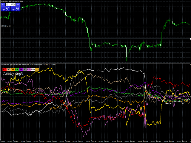 图片[2]-Mql5官网 Currency Weight FX 外汇EA-EA侦探社 - 全球领先的MQL5官网外汇EA机器人MT4自动化交易EA资源免费分享网站