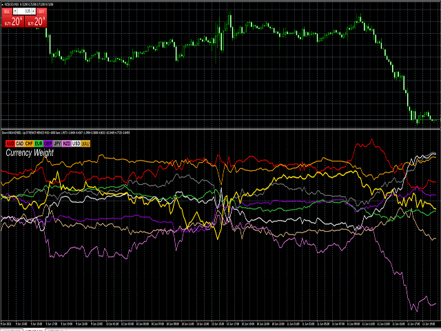 图片[3]-Mql5官网 Currency Weight FX 外汇EA-EA侦探社 - 全球领先的MQL5官网外汇EA机器人MT4自动化交易EA资源免费分享网站