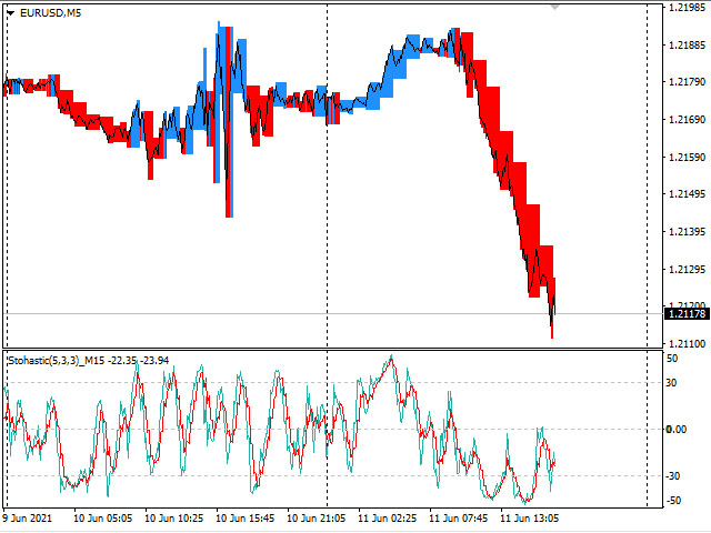 图片[1]-Mql5官网 Real NonRePaint MultiTimeFrame Stohastic 外汇EA-EA侦探社 - 全球领先的MQL5官网外汇EA机器人MT4自动化交易EA资源免费分享网站