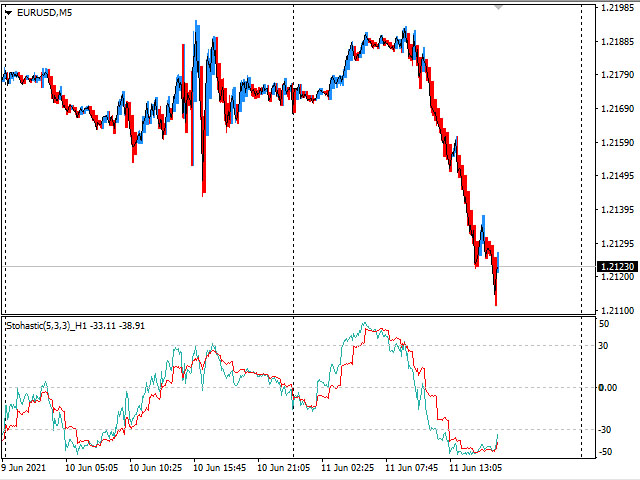 图片[2]-Mql5官网 Real NonRePaint MultiTimeFrame Stohastic 外汇EA-EA侦探社 - 全球领先的MQL5官网外汇EA机器人MT4自动化交易EA资源免费分享网站