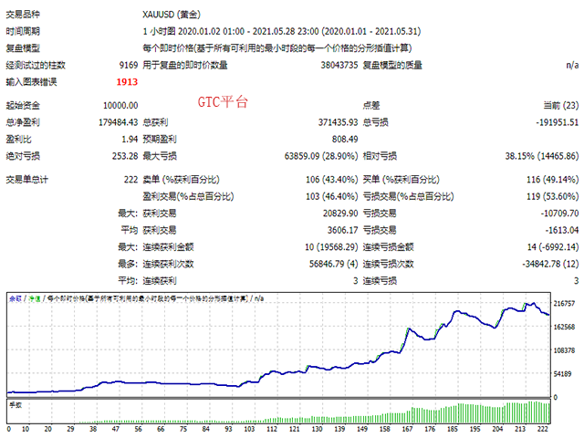 图片[1]-Mql5官网 Trends EA Only one order at a time 外汇EA-EA侦探社 - 全球领先的MQL5官网外汇EA机器人MT4自动化交易EA资源免费分享网站