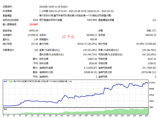 图片[2]-Mql5官网 Trends EA Only one order at a time 外汇EA-EA侦探社 - 全球领先的MQL5官网外汇EA机器人MT4自动化交易EA资源免费分享网站