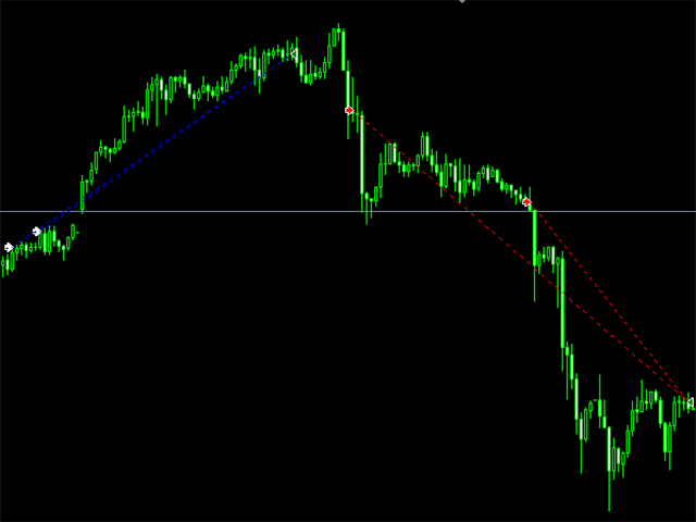 图片[5]-Mql5官网 Trends EA Only one order at a time 外汇EA-EA侦探社 - 全球领先的MQL5官网外汇EA机器人MT4自动化交易EA资源免费分享网站