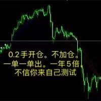 Mql5官网 Trends EA Only one order at a time 外汇EA-EA侦探社 - 全球领先的MQL5官网外汇EA机器人MT4自动化交易EA资源免费分享网站