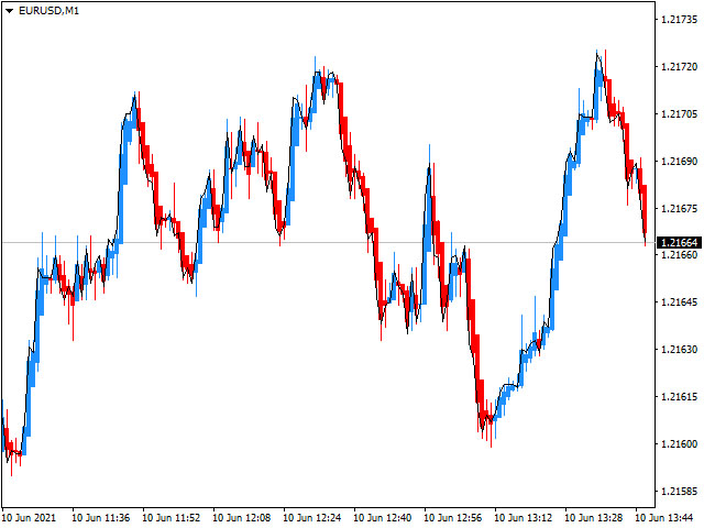图片[1]-Mql5官网 Real NonRePaint MultiTimeFrame Heiken Ashi 外汇EA-EA侦探社 - 全球领先的MQL5官网外汇EA机器人MT4自动化交易EA资源免费分享网站