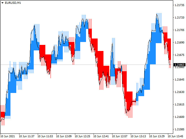 图片[2]-Mql5官网 Real NonRePaint MultiTimeFrame Heiken Ashi 外汇EA-EA侦探社 - 全球领先的MQL5官网外汇EA机器人MT4自动化交易EA资源免费分享网站