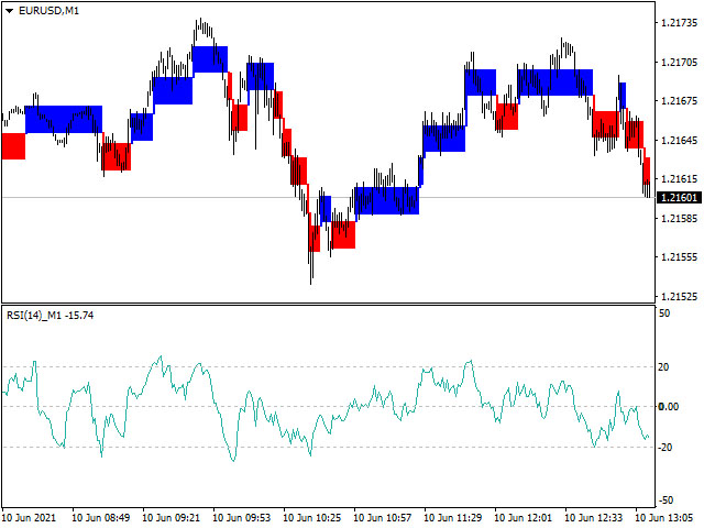 图片[1]-Mql5官网 Real NonRePaint MultiTimeFrame RSI 外汇EA-EA侦探社 - 全球领先的MQL5官网外汇EA机器人MT4自动化交易EA资源免费分享网站