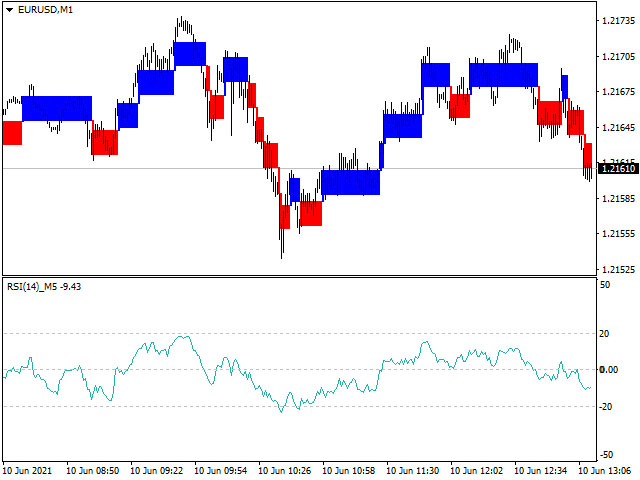 图片[2]-Mql5官网 Real NonRePaint MultiTimeFrame RSI 外汇EA-EA侦探社 - 全球领先的MQL5官网外汇EA机器人MT4自动化交易EA资源免费分享网站