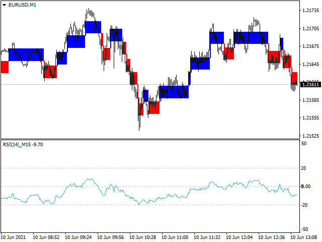 图片[3]-Mql5官网 Real NonRePaint MultiTimeFrame RSI 外汇EA-EA侦探社 - 全球领先的MQL5官网外汇EA机器人MT4自动化交易EA资源免费分享网站