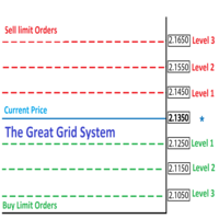 Mql5官网 Grid Infinite 外汇EA-EA侦探社 - 全球领先的MQL5官网外汇EA机器人MT4自动化交易EA资源免费分享网站