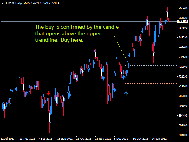 图片[5]-Mql5官网 Retracement Feeder 外汇EA-EA侦探社 - 全球领先的MQL5官网外汇EA机器人MT4自动化交易EA资源免费分享网站