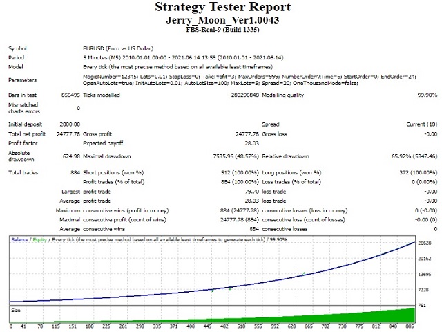 图片[1]-Mql5官网 Jerry Moon 外汇EA-EA侦探社 - 全球领先的MQL5官网外汇EA机器人MT4自动化交易EA资源免费分享网站