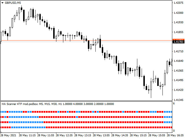图片[2]-Mql5官网 Heiken Ashi Scanner 4 Timeframes NRP 外汇EA-EA侦探社 - 全球领先的MQL5官网外汇EA机器人MT4自动化交易EA资源免费分享网站