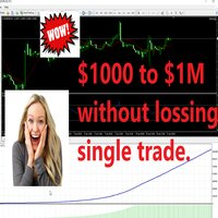 Mql5官网 Advanced Tiger EA 外汇EA-EA侦探社 - 全球领先的MQL5官网外汇EA机器人MT4自动化交易EA资源免费分享网站
