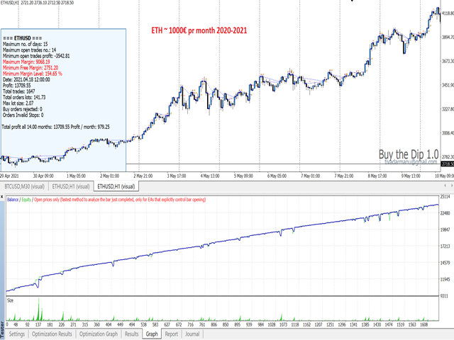 图片[1]-Mql5官网 Buy Dip 外汇EA-EA侦探社 - 全球领先的MQL5官网外汇EA机器人MT4自动化交易EA资源免费分享网站