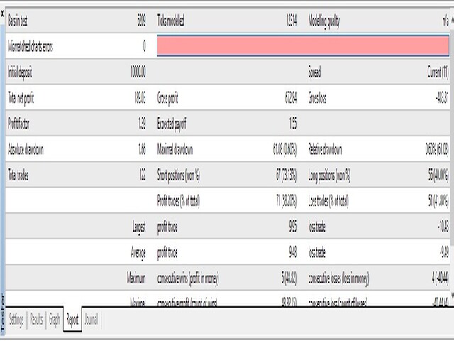 图片[10]-Mql5官网 News Trigger Pro 外汇EA-EA侦探社 - 全球领先的MQL5官网外汇EA机器人MT4自动化交易EA资源免费分享网站