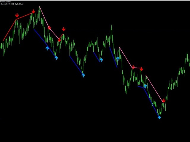 图片[1]-Mql5官网 GO Multi Oscillator Divergence Entry 外汇EA-EA侦探社 - 全球领先的MQL5官网外汇EA机器人MT4自动化交易EA资源免费分享网站