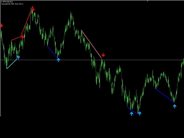 图片[2]-Mql5官网 GO Multi Oscillator Divergence Entry 外汇EA-EA侦探社 - 全球领先的MQL5官网外汇EA机器人MT4自动化交易EA资源免费分享网站