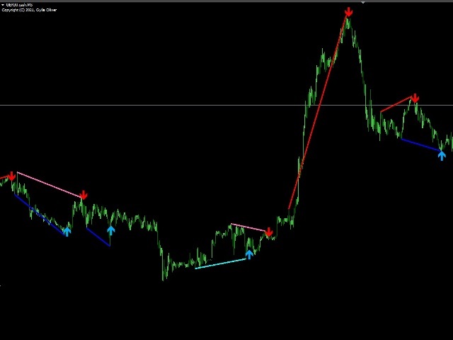 图片[3]-Mql5官网 GO Multi Oscillator Divergence Entry 外汇EA-EA侦探社 - 全球领先的MQL5官网外汇EA机器人MT4自动化交易EA资源免费分享网站